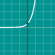 مثال مصغّر لـ Graph of absolute function