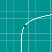 مثال مصغّر لـ Graph of piecewise function