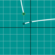 مثال مصغّر لـ Graph of parabola (vertex)
