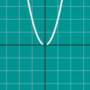 مثال مصغّر لـ رسم بياني للقطع المكافئ (قياسي)