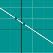 مثال مصغّر لـ رسم بياني للخط بين نقطتين