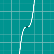 مثال مصغّر لـ Cubic graph: x^3