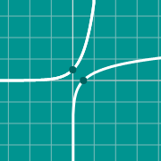 مثال مصغّر لـ Inverse function graph