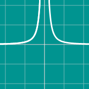 مثال مصغّر لـ رسم بياني لمماس المنحنى