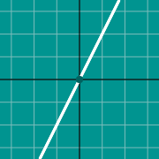 مثال مصغّر لـ graph y=2x