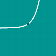 مثال مصغّر لـ 2^x graph