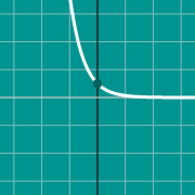 مثال مصغّر لـ graph of e^(-x)
