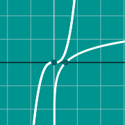 مثال مصغّر لـ Non linear graph