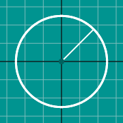 مثال مصغّر لـ Circle graph