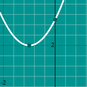 مثال مصغّر لـ Parabola graph