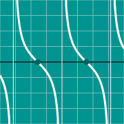 مثال مصغّر لـ Cotangent graph - cot(x)