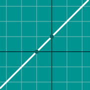 مثال مصغّر لـ Line graph y=mx+b