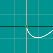 مثال مصغّر لـ Limit graph