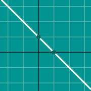 مثال مصغّر لـ Negative slope graph y=-mx+b