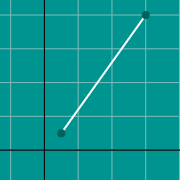 مثال مصغّر لـ Distance formula graph